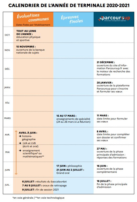 Calendrier BAC Terminale