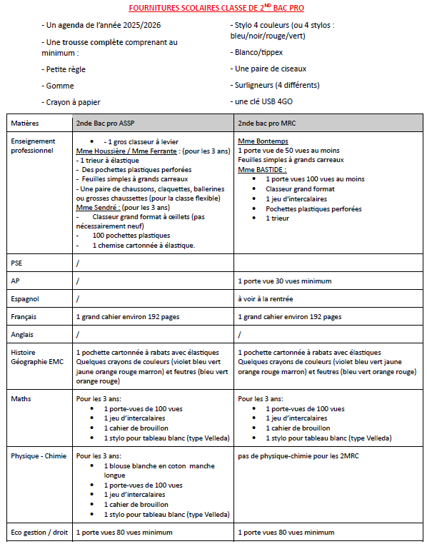 Document S.E. PRO
