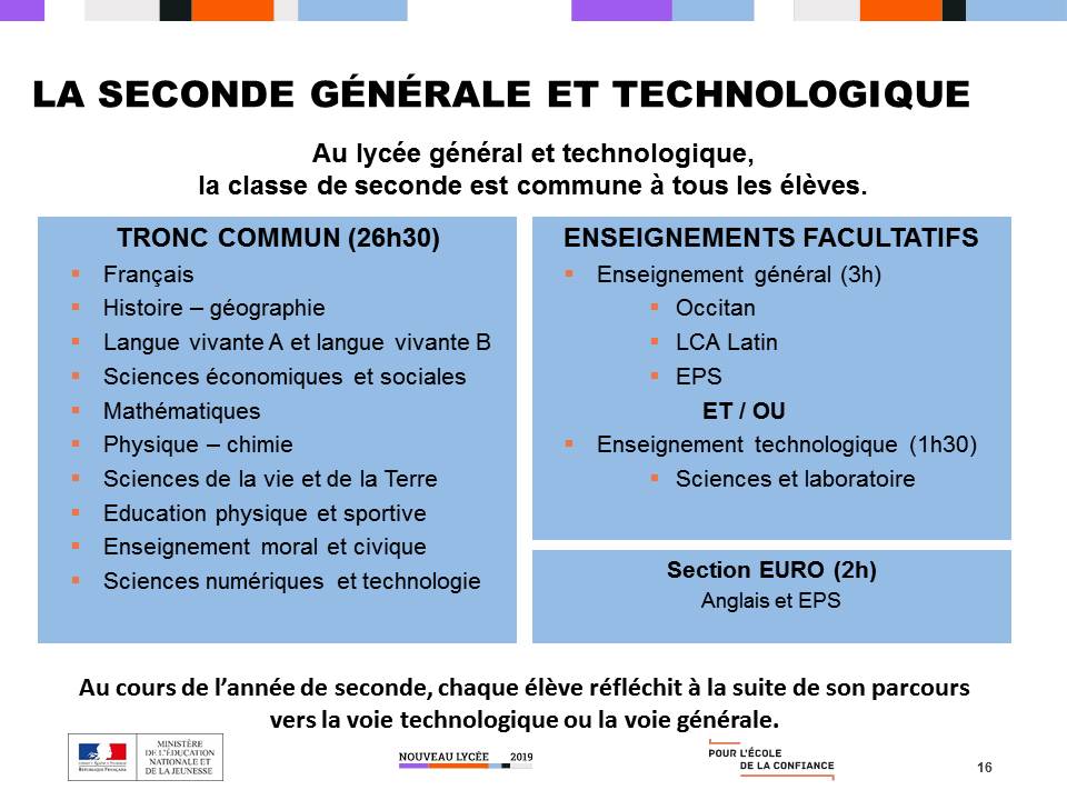 Structure du Lycée